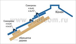 Саморез кровельный Daxmer 4,8х35 RAL 3011 (250 шт) сверло №1